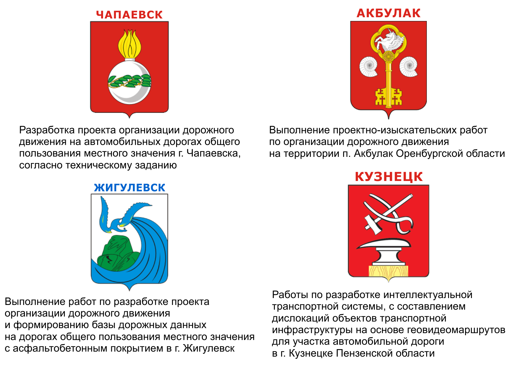 Партнеры